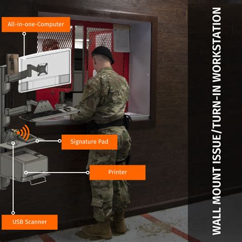 rfid weapons tracking system|rfid position tracking system.